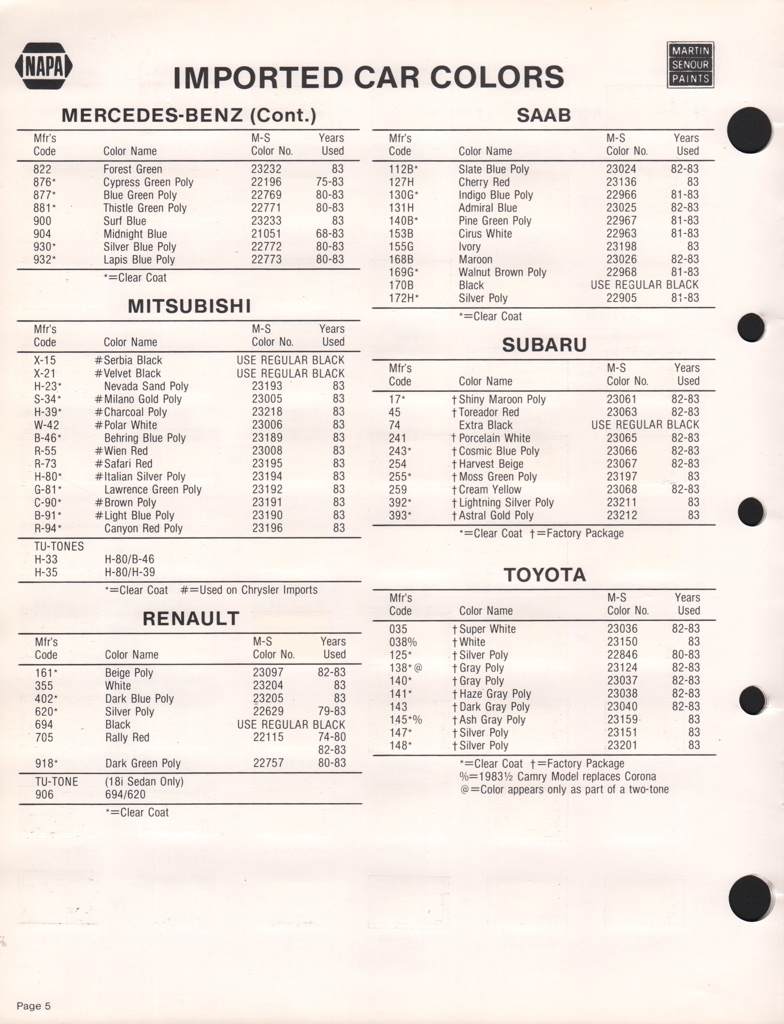 1983 Subaru Paint Charts Martin-Senour 2